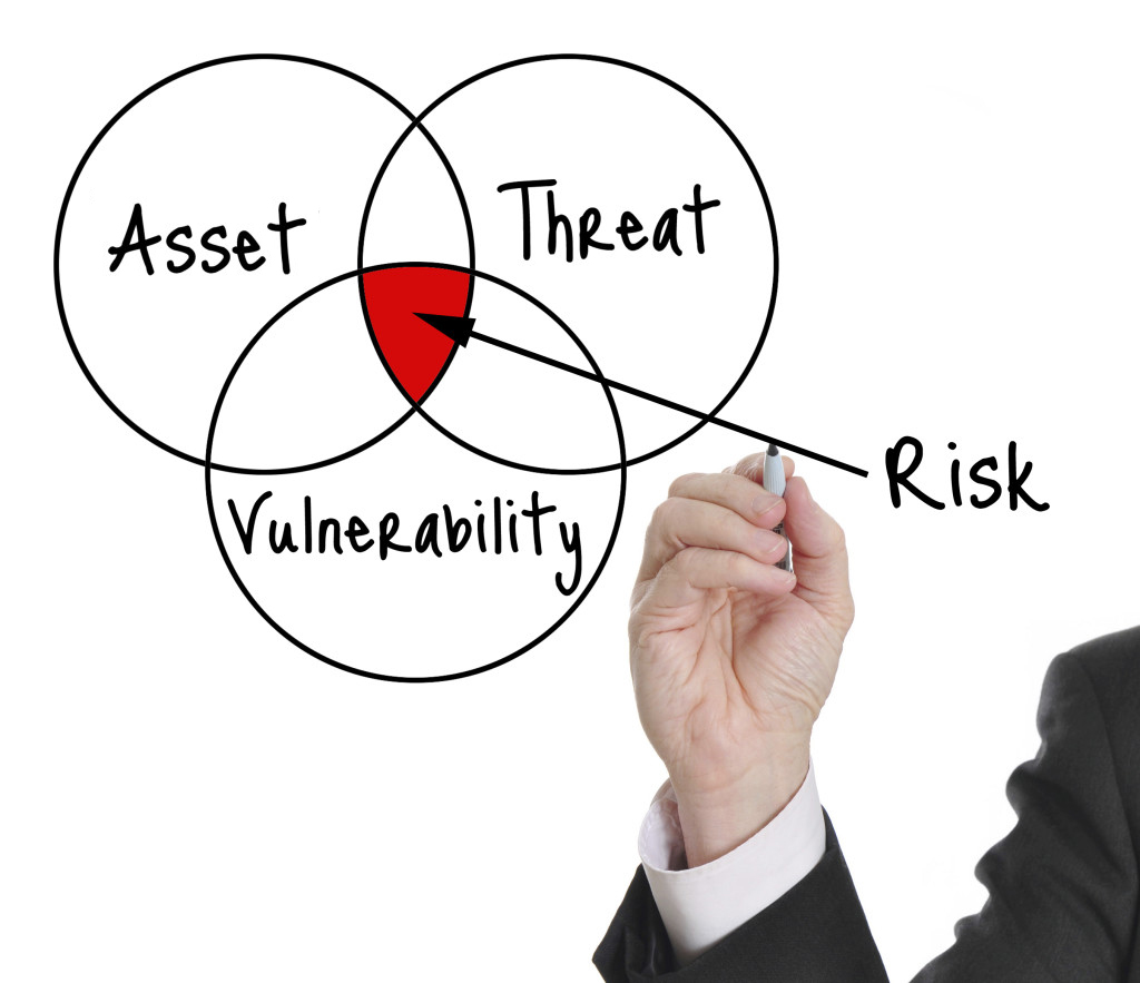 Risk Advisory